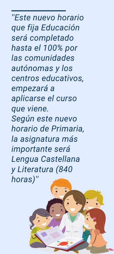 Horario escolar: ''Este nuevo horario que fija Educación será completado hasta el 100% por las comunidades autónomas y los centros educativos, empezará a aplicarse el curso que viene. Según este nuevo horario de Primaria, la asignatura más importante será Lengua Castellana y Literatura (840 horas)''