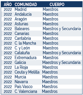 web todo lo que debes saber de oposMesa de trabajo 2-8