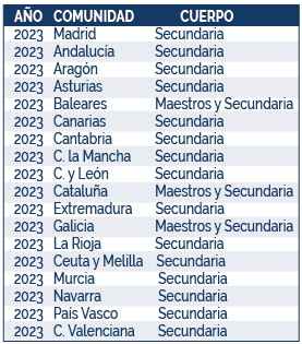web todo lo que debes saber de oposMesa de trabajo 2_1-8