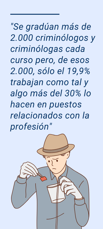 criminología